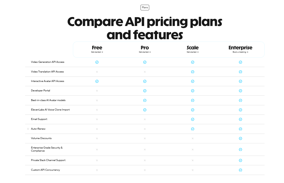 Side-by-side comparison of HeyGen avatar quality versus competitors